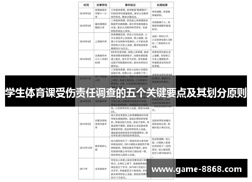 学生体育课受伤责任调查的五个关键要点及其划分原则
