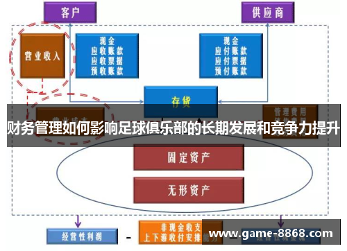 财务管理如何影响足球俱乐部的长期发展和竞争力提升
