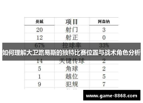 如何理解大卫路易斯的独特比赛位置与战术角色分析
